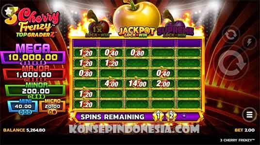 Fitur Game Slot Penghasil Uang Cherry Frenzy RTP 96%