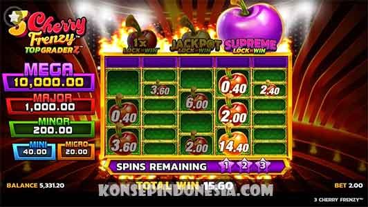 Kesimpulan Game Slot Penghasil Uang Cherry Frenzy RTP 96%